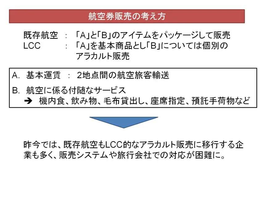 航空券販売の考え方(図)