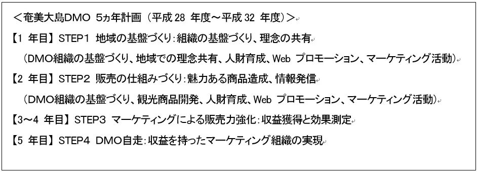 奄美大島DMO5ヵ年計画