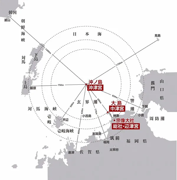 宗像三社の位置関係