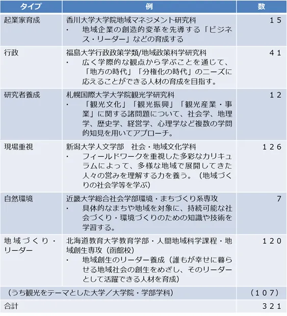 「地方創生期における地域経営のあり方に関する調査研究」(2017年度)