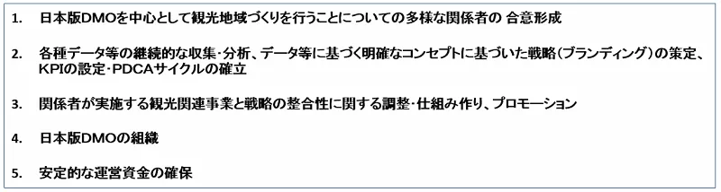 日本版DMO登録要件