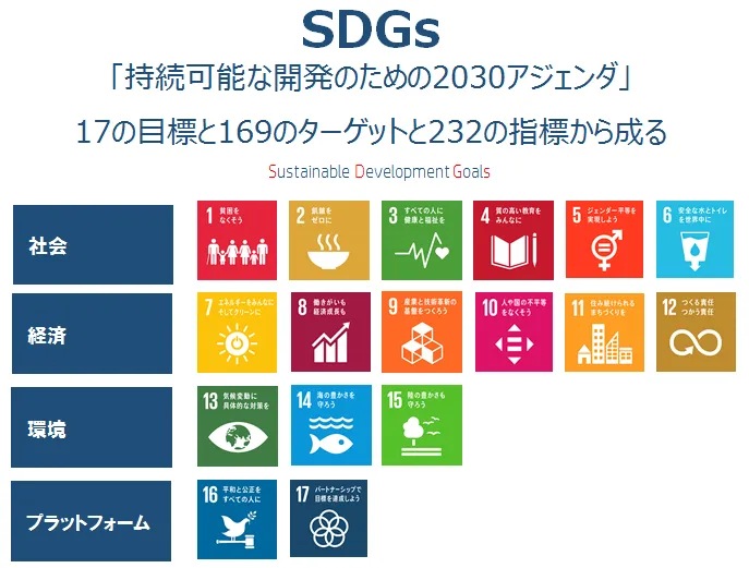 持続可能な開発のための2030アジェンダ