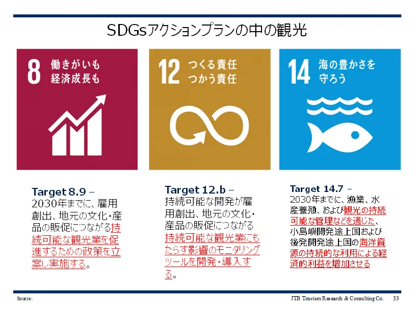 SDGsアクションプランの中の観光