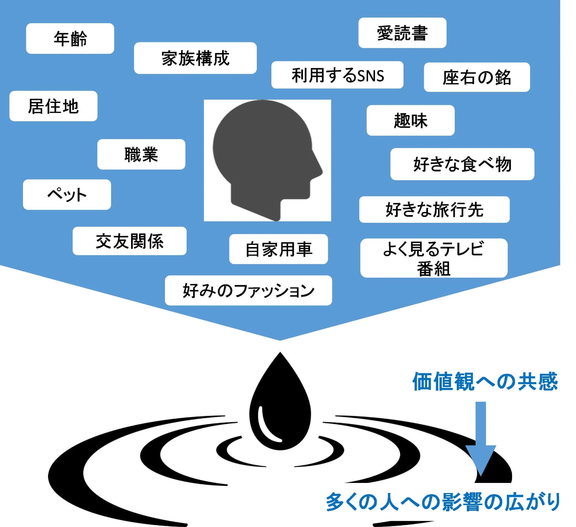 persona-marketing2