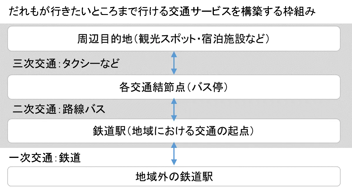 maas