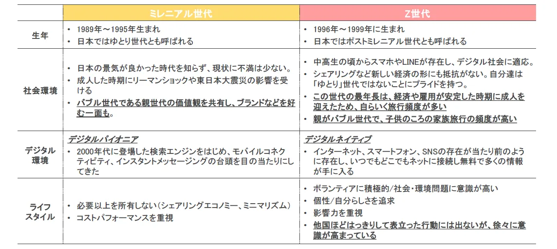 z-generation