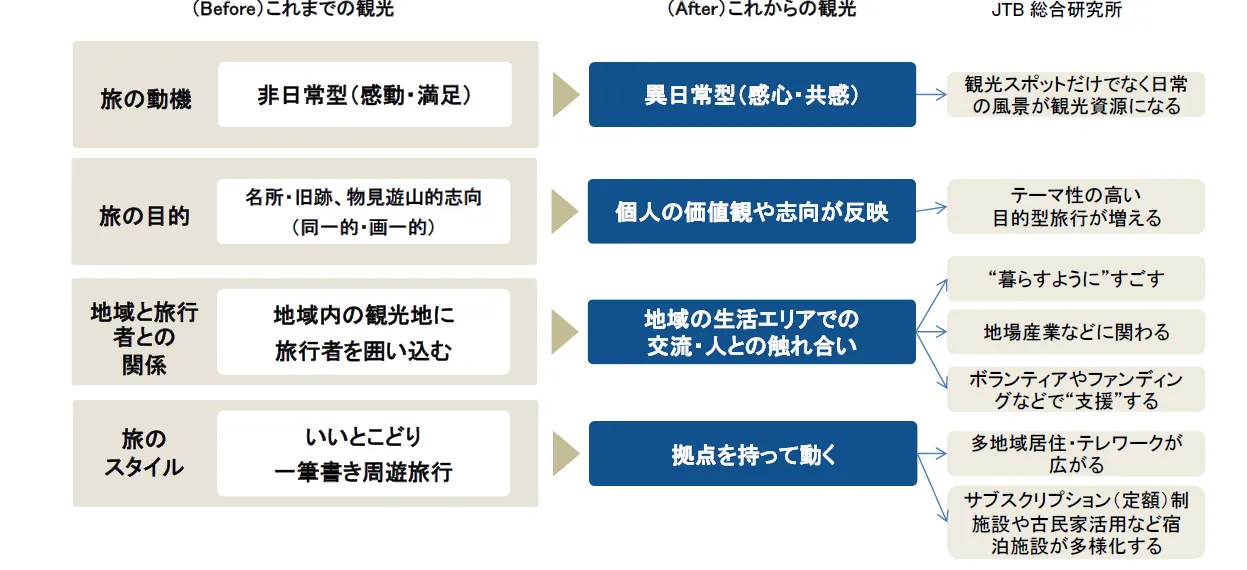 z-generation