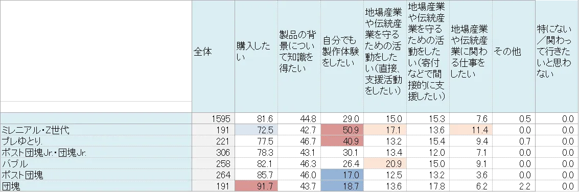 z-generation