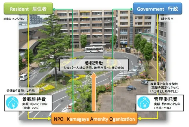 city-planning-xtourism