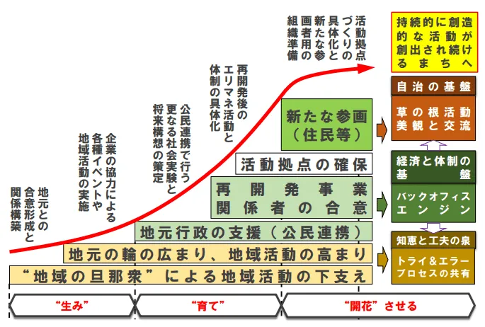 city-planning-xtourism