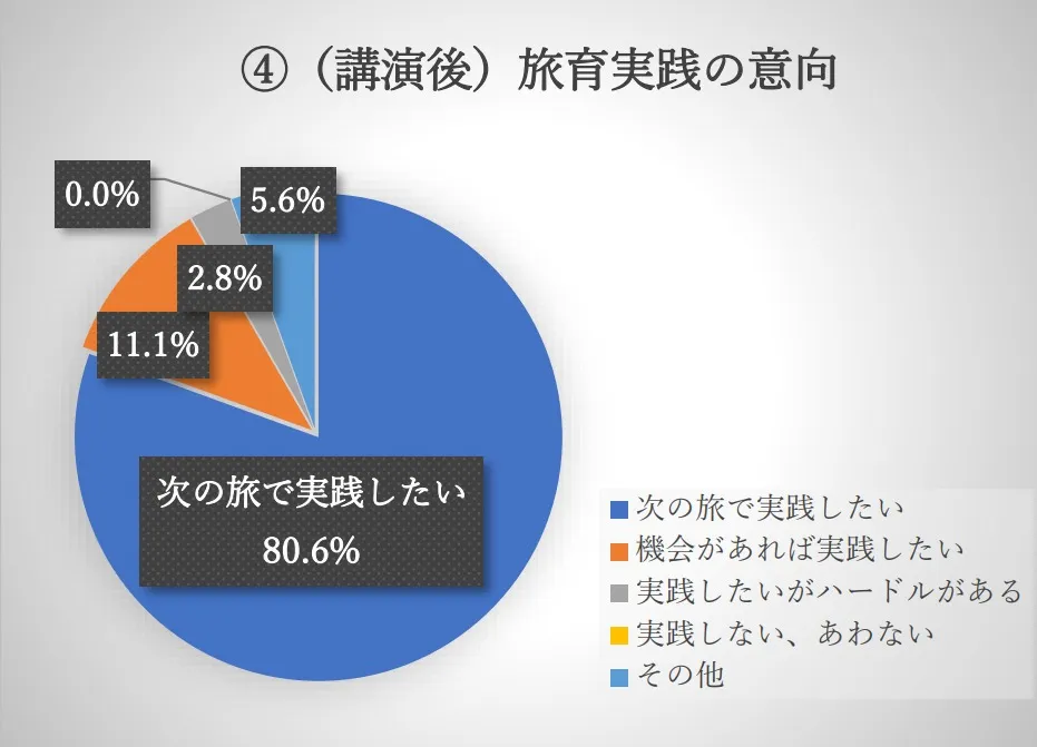 tourism-x-child-growth