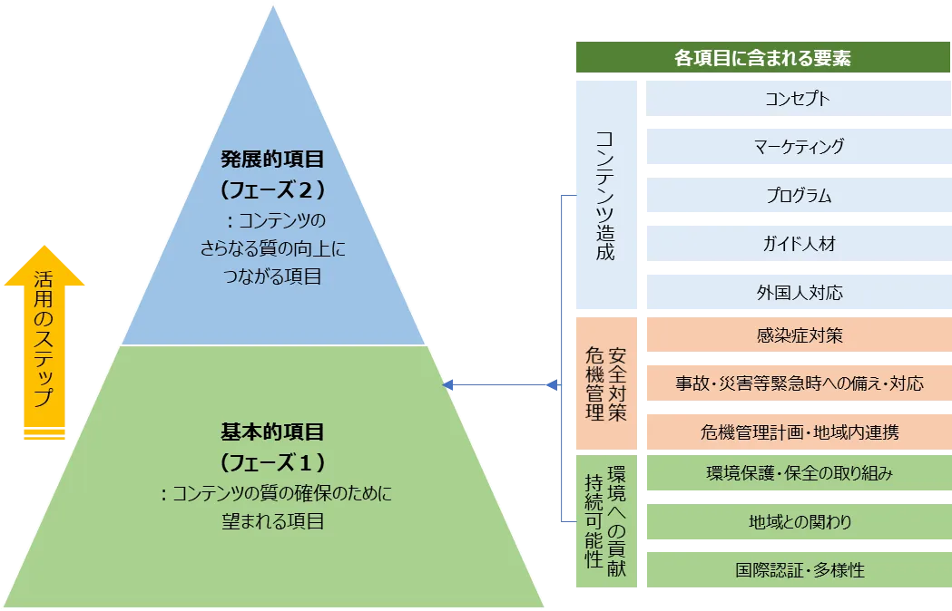 national-park-project