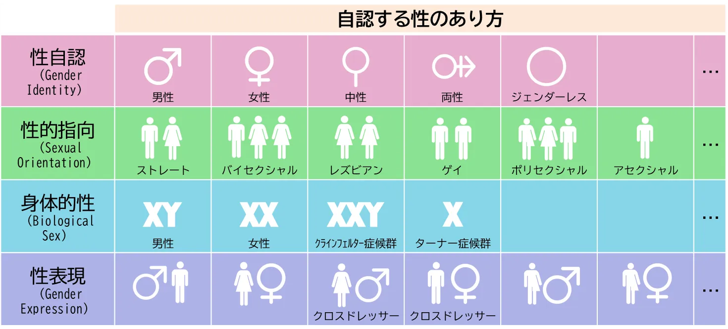 Promotion-of-LGBT-Understanding