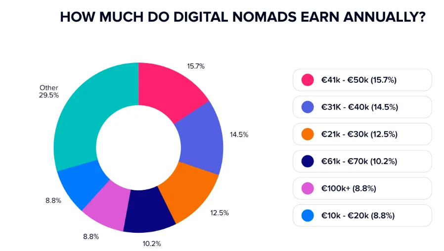 digital-nomad-vis