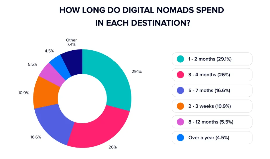 digital-nomad-vis