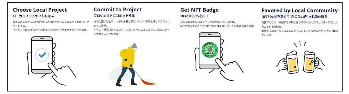 観光NFT「FOUNDEE」の取組 資料提供 SOUQ株式会社